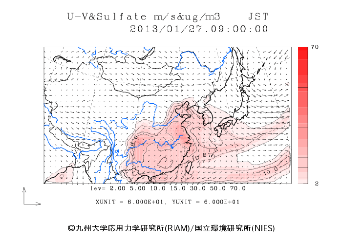 Dust distribution