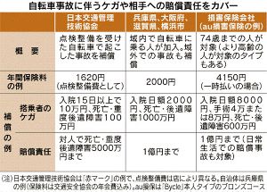 ��ž���ݸ�