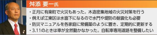候補者 政策ごとのスタンス
