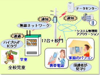 子供の見守り