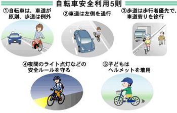 ルール再確認を