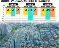 政権交代 どうなる経済