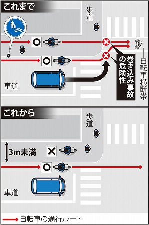 自転車横断帯