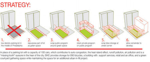 2010 Sustainable Design Competition Results, dvgbc.org