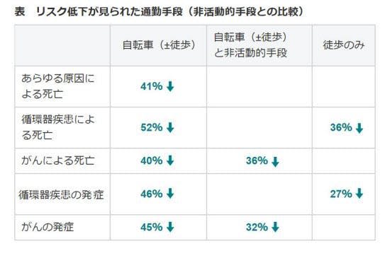 ��˴�ꥹ��4���㲼