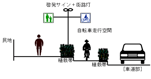 断面図