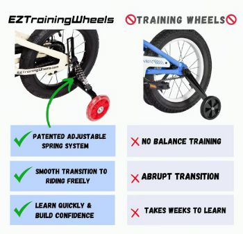 EZ Training Wheels