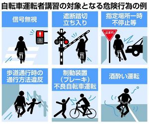 危険行為の例