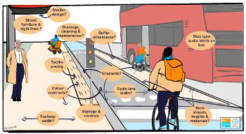 Wheels for Wellbeing