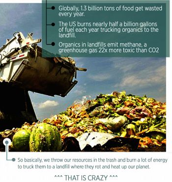 Compost Pedallers