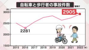 反則金