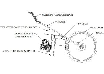 e-Bike Generator