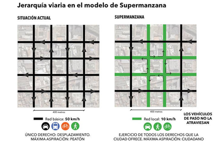 SUPERBLOCKS