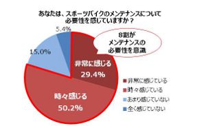 メンテナンス