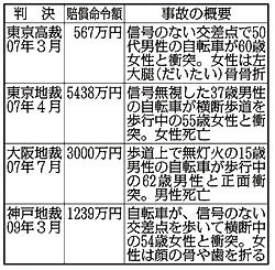 ��������̿�������Ƚ��