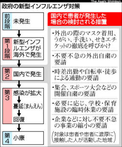 ��ž���̶С��̳ؤ�ǧ���ʤɡ���������򸺤餹���פθ�Ƥ