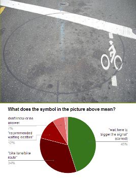 meaning of the pavement marking