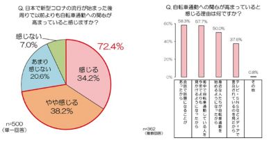 自転車通勤