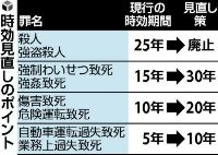 改正法成立・即日施行