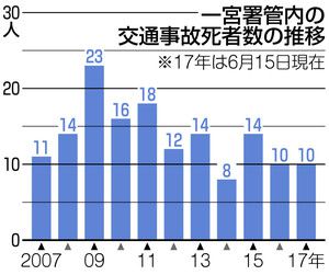 ��֡���ž��