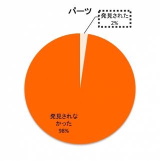 盗難被害