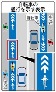 自転車レーン整備