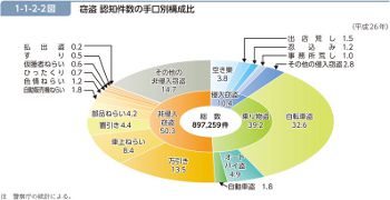 犯罪白書