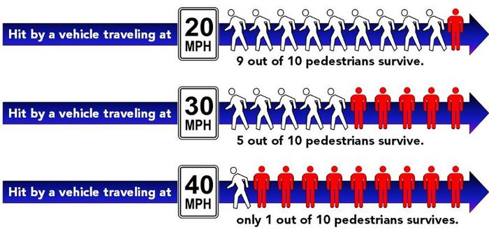 Vision Zero