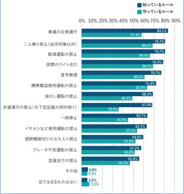 意識調査