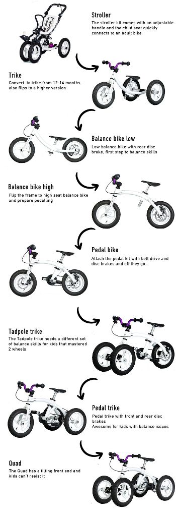 Monkeycycle