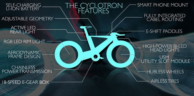 THE CYCLOTRON BIKE