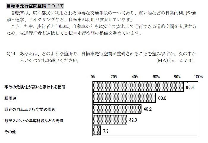 自転車走行空間整備について
