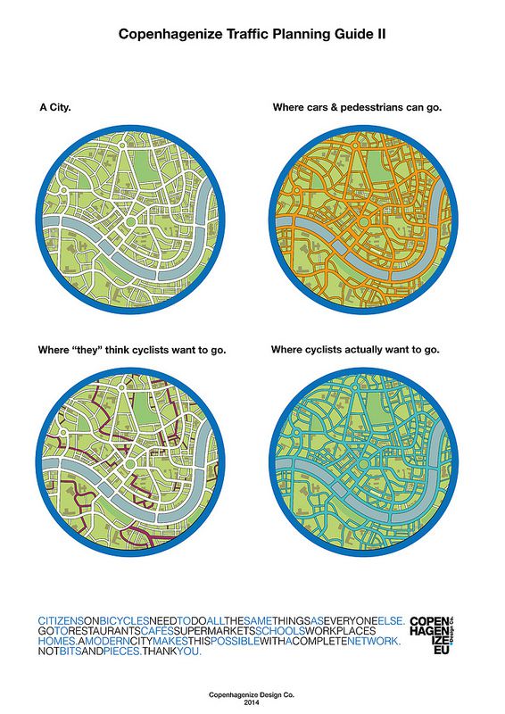 Where Do You Want to Go? 