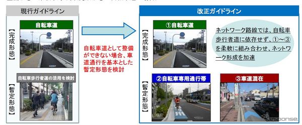 仕様標準化