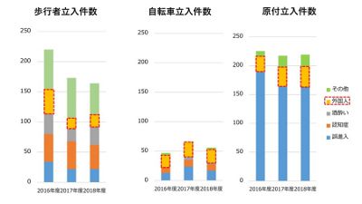 首都高誤侵入
