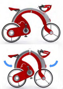 Image Tei, Kwon et al, www.cphbikeshare.com