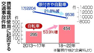 ���ӻ��Ѥμ�ž��