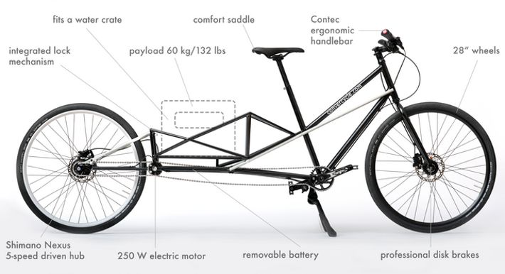 CONVERCYCLE BIKE