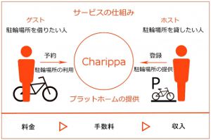 ���ؾ쥷����