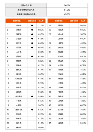 ��ž���ݸ�