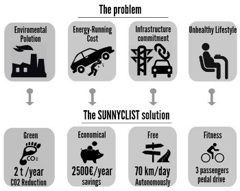 SUNNYCLIST