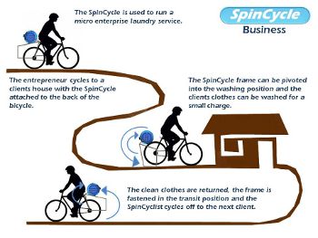 SpinCycle