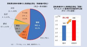 �����ɥ饤��