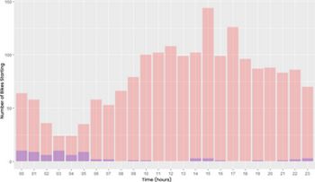 Tracking stolen bikes in Amsterdam