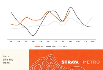 Strava Metro