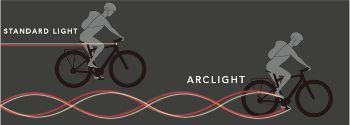 Arclight Bike Pedals