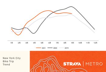 Strava Metro
