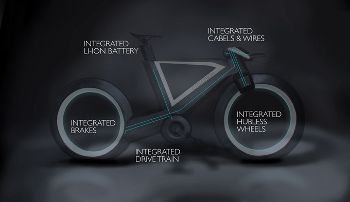 THE CYCLOTRON BIKE