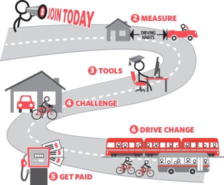 Shuttle Challenge, www.shuttlechallenge.ca