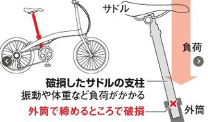 ��¤������